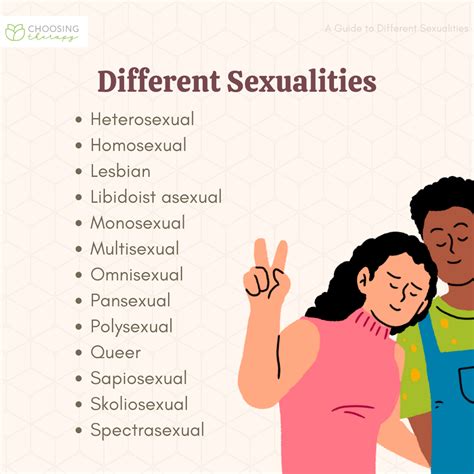 Types of sexuality and their definitions